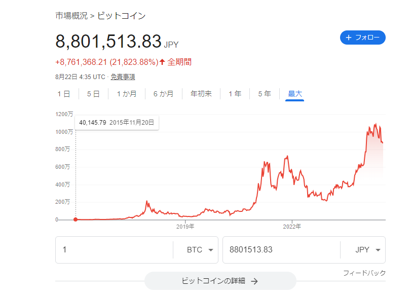 Bitcoin chart ビットコインチャート